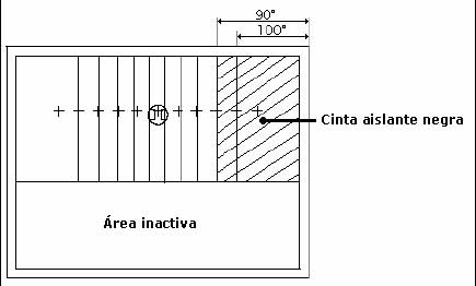 Bloqueo de algunas secciones de la lente principal. Aquí se muestra el bloqueo de 2 secciones para conseguir un ángulo de 90º en vez de 110º Bloqueo de algunas secciones de la lente principal. Aquí se muestra el bloqueo de 2 secciones para conseguir un ángulo de 90º en vez de 110º