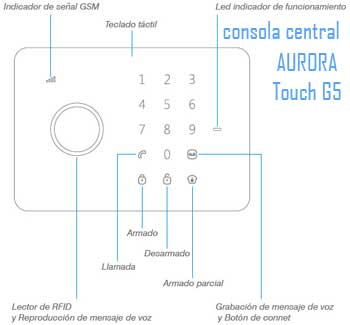 Kit sistema inalámbrico de alarma GSM Aurora Touch G5 basico