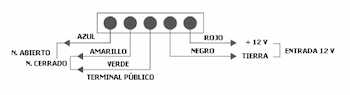 Sensor inalámbrico detector fotoeléctrico de humos, alarma Aurora GSM