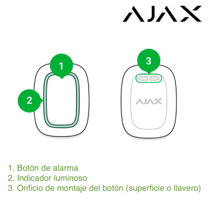 Botón de emergencias Ajax Button