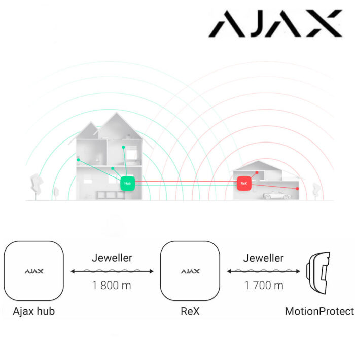 Repetidor de radiofrecuencia Ajax ReX