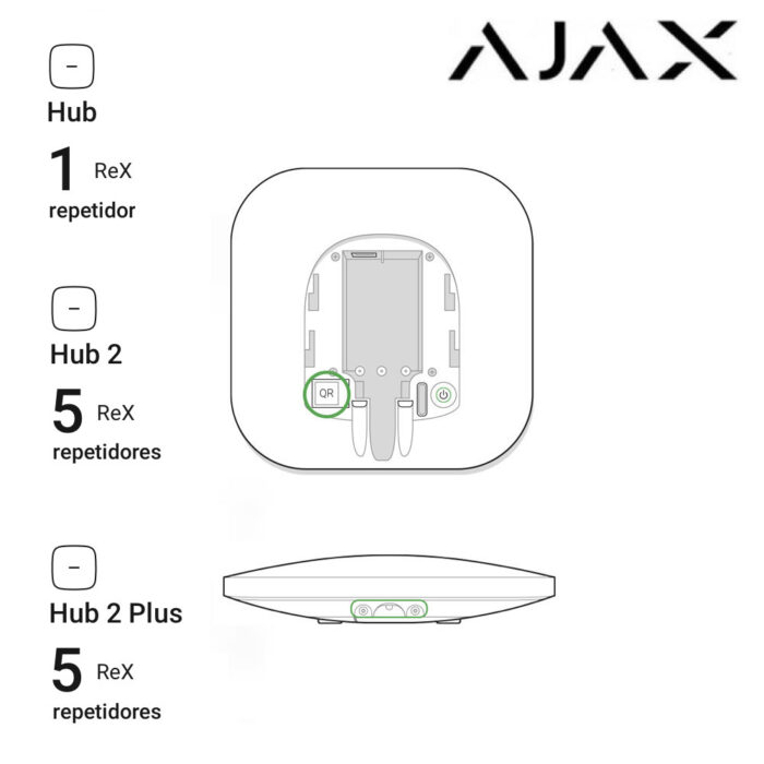 Repetidor de radiofrecuencia Ajax ReX