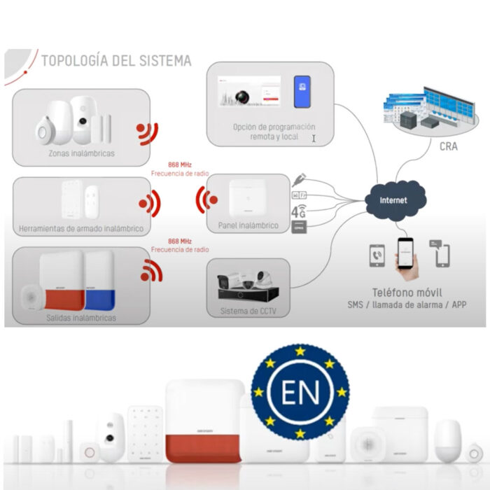 Centralita alarma AX PRO 64 HikVision a 868 MHz TCP/IP, Wifi, SIM GPRS - Imagen 7