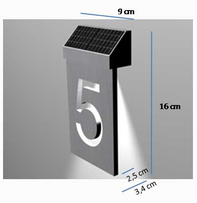 Dimensiones número solar