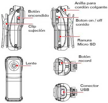 mini camara 