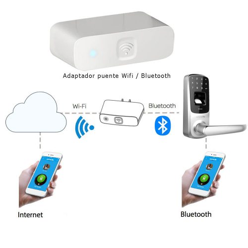 Adaptador Wifi Bridge