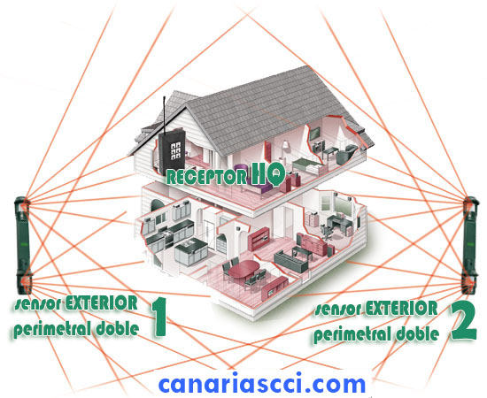 KIT SISTEMA DE ALARMA PERIMETRAL PARA EXTERIOR