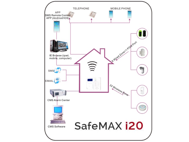 Kit alarma interior y perimetral GSM y LAN Safemax i20 - Imagen 2